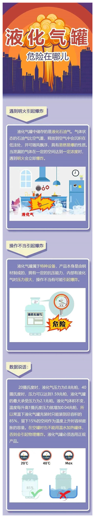 安全生產(chǎn)｜別拿燃?xì)獍踩?dāng)小事！這樣做